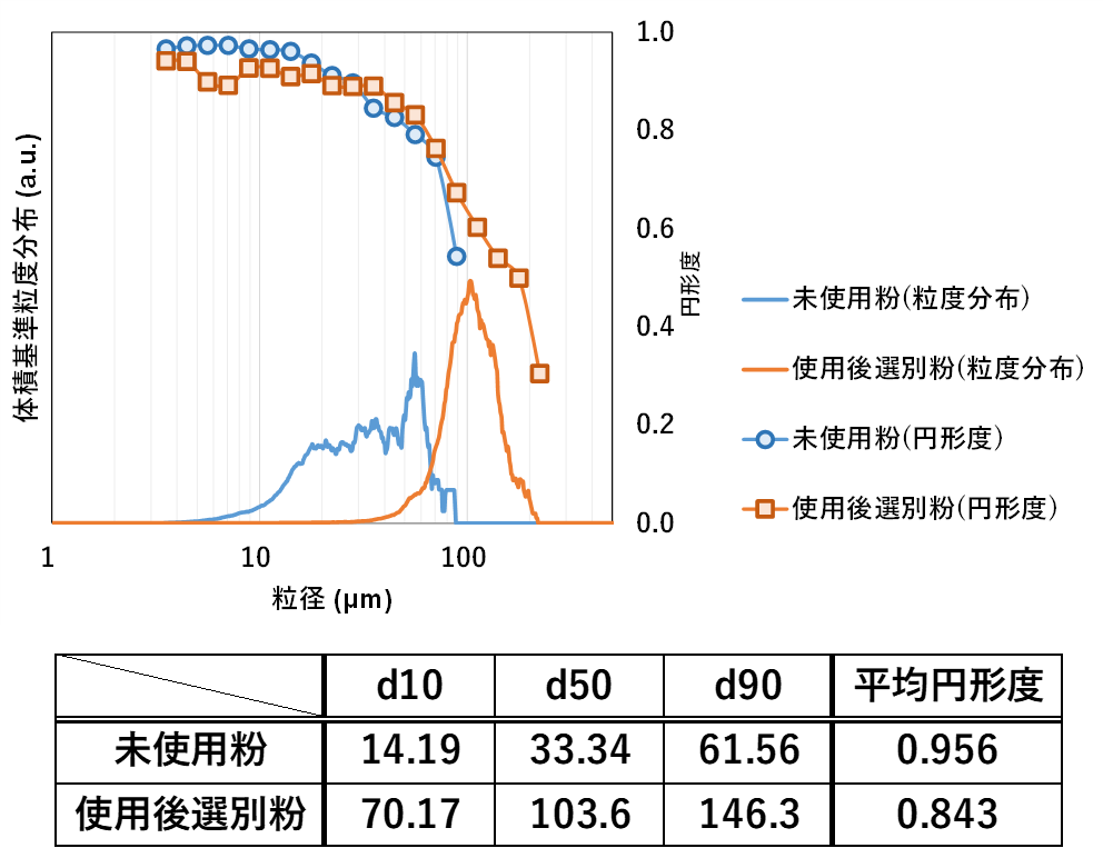 図1.金属粉末の粒子形状・分布評価_2