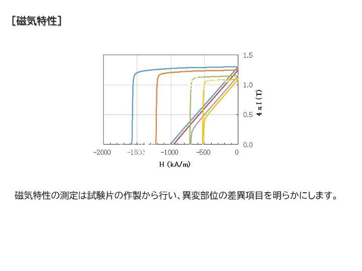 事例３_磁気特性
