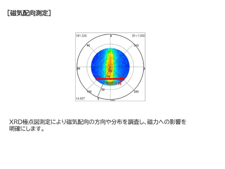 事例5_磁気配向測定