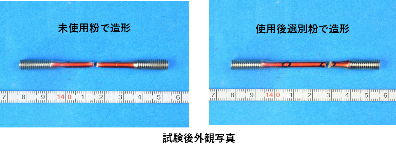 図3.造形品の引張試験結果